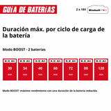 Bomba de Jardín Inalámbrica 18V - Einhell AQUINNA 18/30 F LED