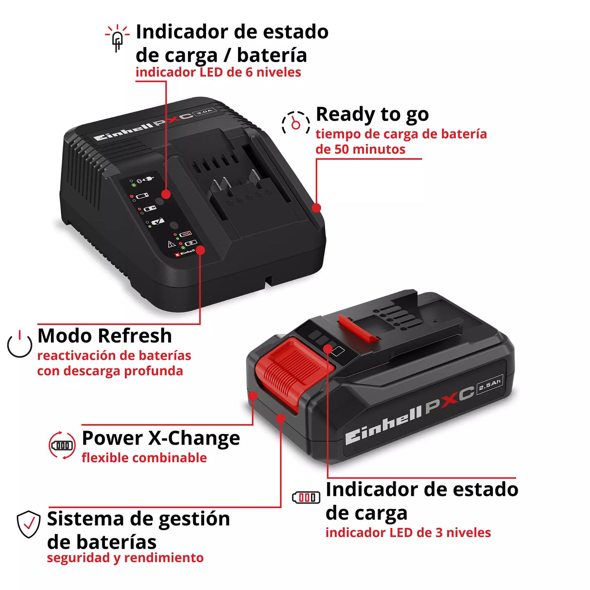 Starter Kit Batería 2.5 Ah 18V 720w y Cargador 3A PXC Einhell 4512097