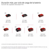 Soplador de hojas inalámbrico GP-LB 36/270 Li E BL-Solo