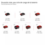Lijadora Orbital Inalámbrica Einhell TE-OS 18/150 Li