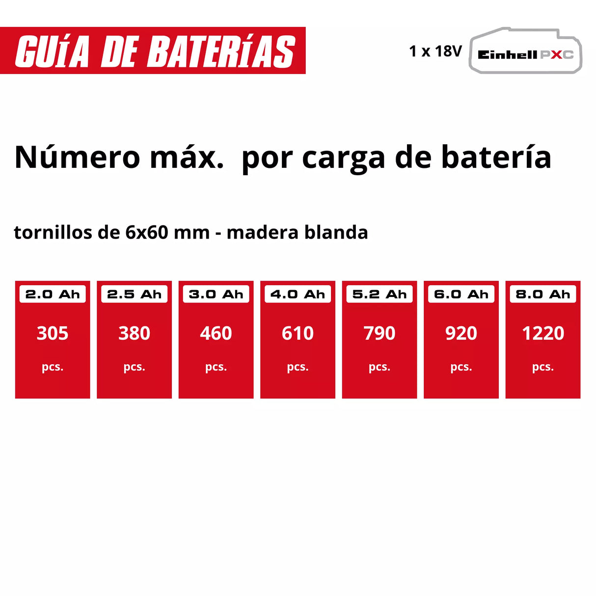Taladro Inalámbrico TC-CD 18/38 Li - Solo