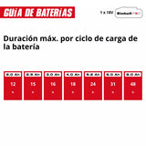 Aparejo Inalámbrico TE-EH 18/250 Li BL-Solo
