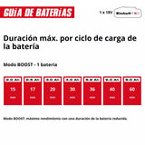 Bomba de Jardín Inalámbrica 18V - Einhell AQUINNA 18/30 F LED