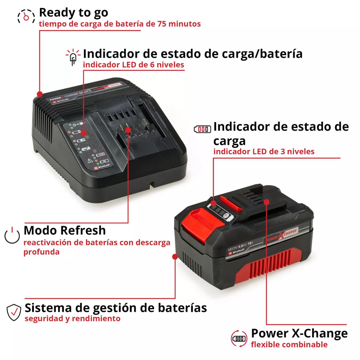 Starter Kit Batería 4.0 Ah 18V 900w y Cargador 3A PXC Einhell 4512042