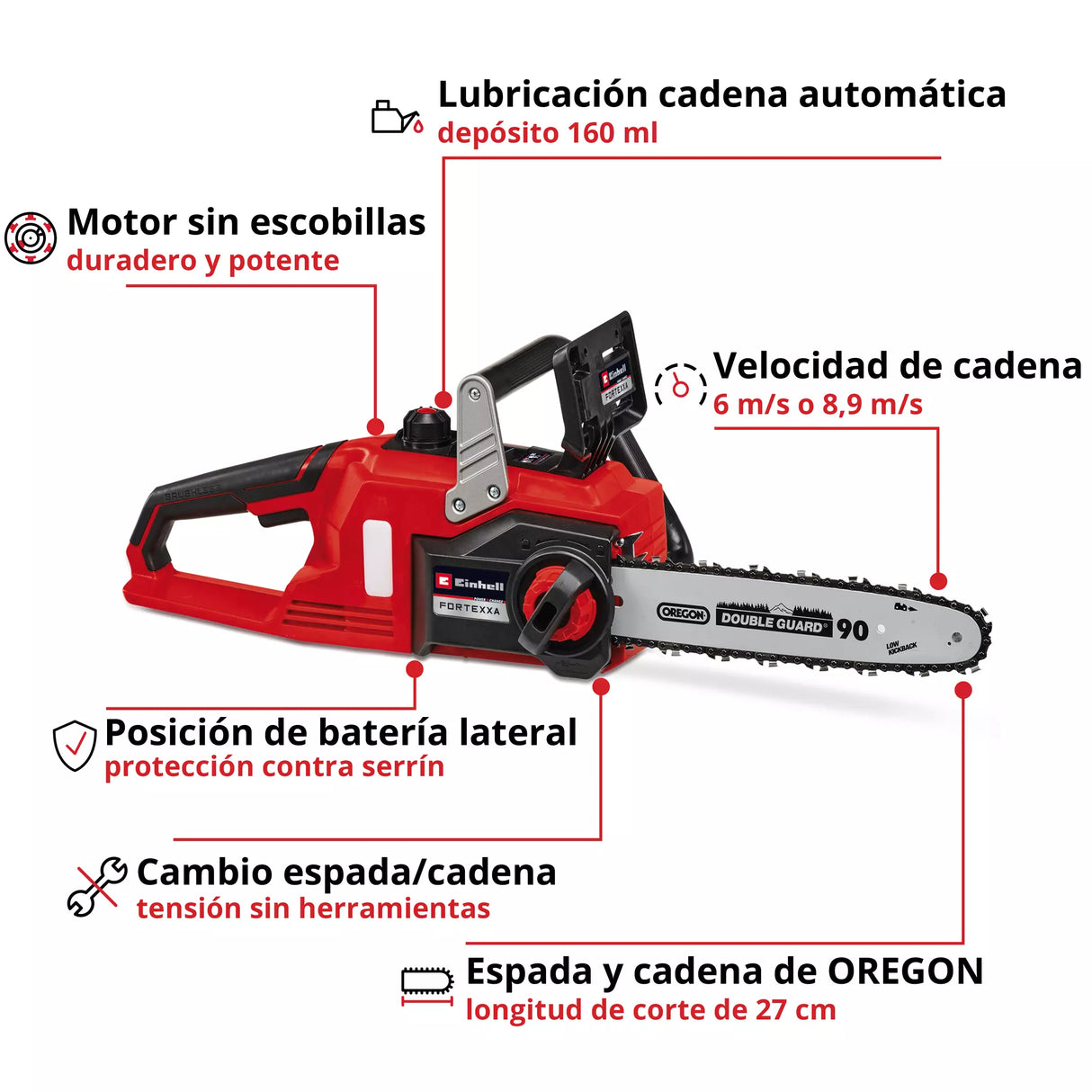 Accesorios y componentes de la motosierra Einhell FORTEXXA 18/30: protección antirretroceso, freno de cadena y características de seguridad