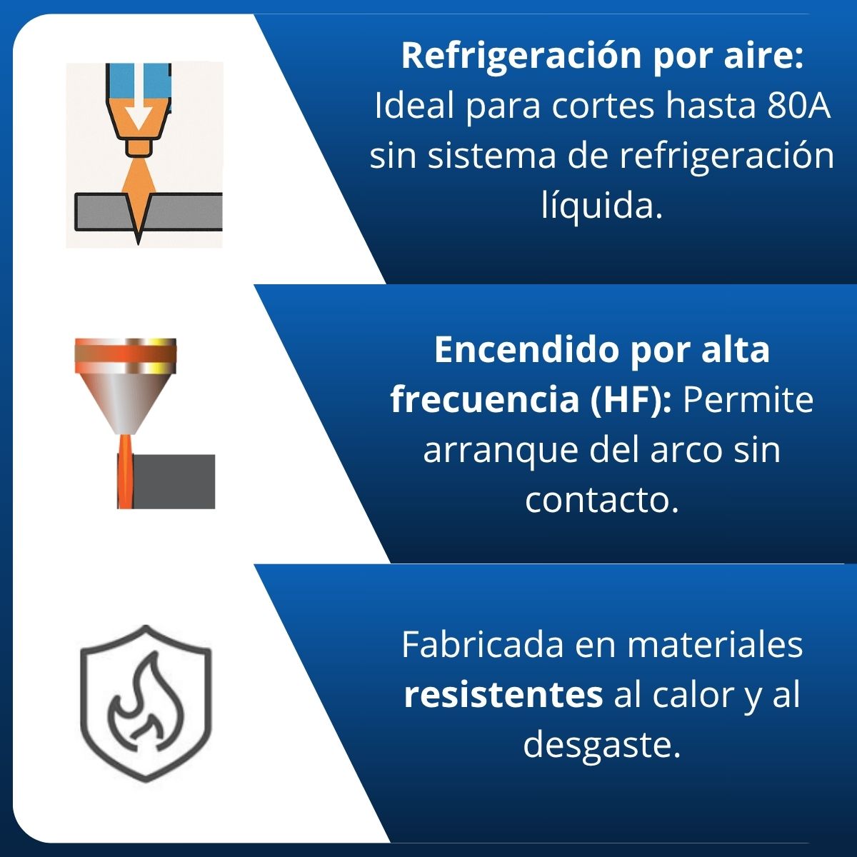 Torcha Cabeza Cortadora De Plasma A81 Wolfer caracteristicas
