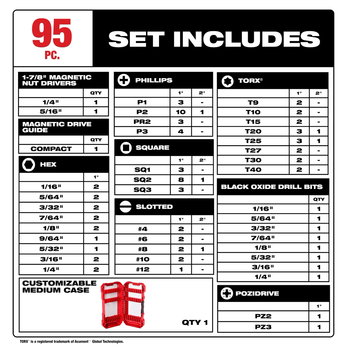 Juego de 95 Puntas y Mechas Milwaukee 4832-1556