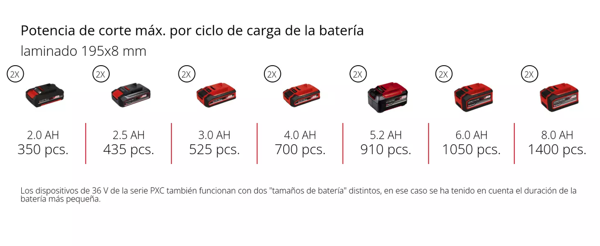 Ingleteadora Telescópica Inalámbrica Einhell TE-SM 36/210 Li SOLO