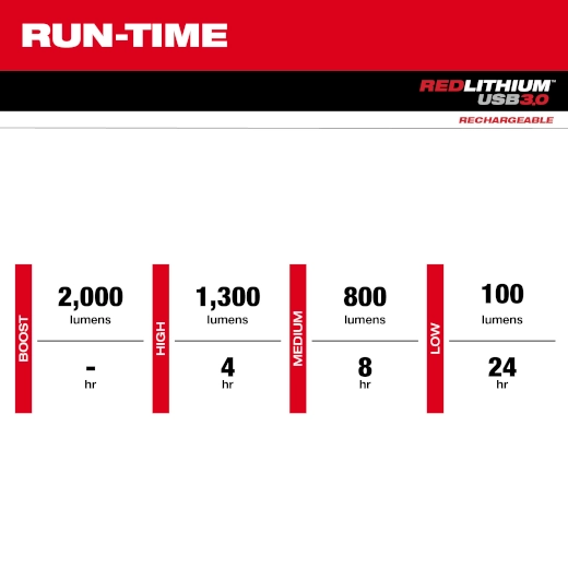 Luz LED Reflector Mgnt Rotativo USB-C 2000Lm Milwaukee 2162-21