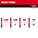 Luz LED Reflector Mgnt Rotativo USB-C 2000Lm Milwaukee 2162-21