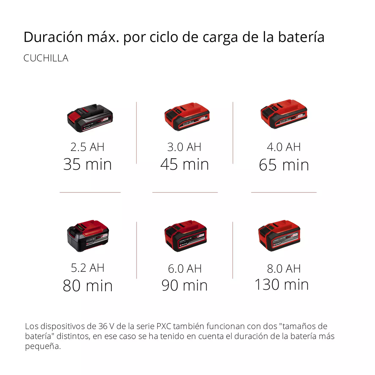 Desmalezadora Inalámbrica 36v Einhell AGILLO 36/225 BL Solo (S/Bat)