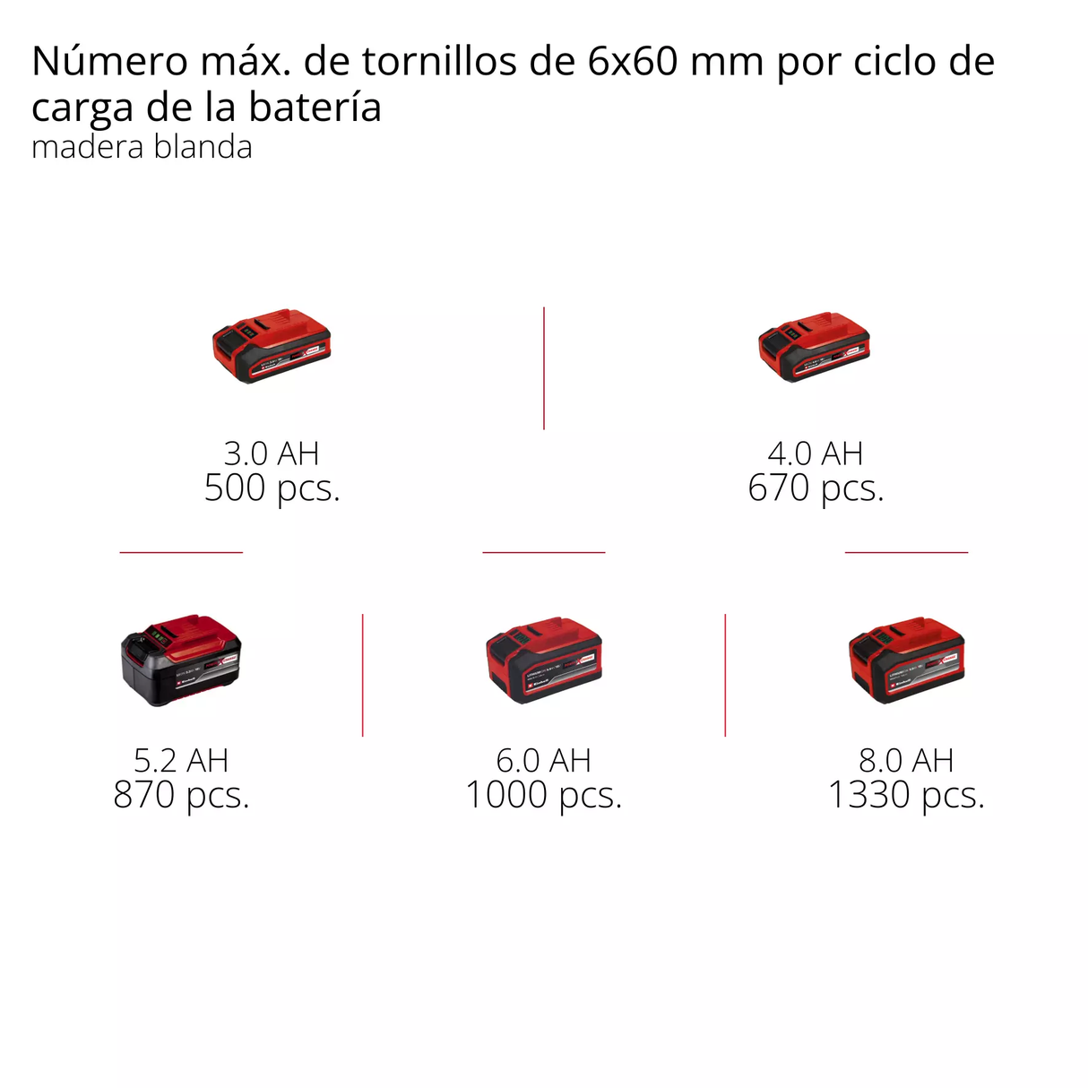 Rotomartillo A Batería 4 Funciones 2,2 J Einhell Herocco