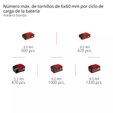 Rotomartillo A Batería 4 Funciones 2,2 J Einhell Herocco