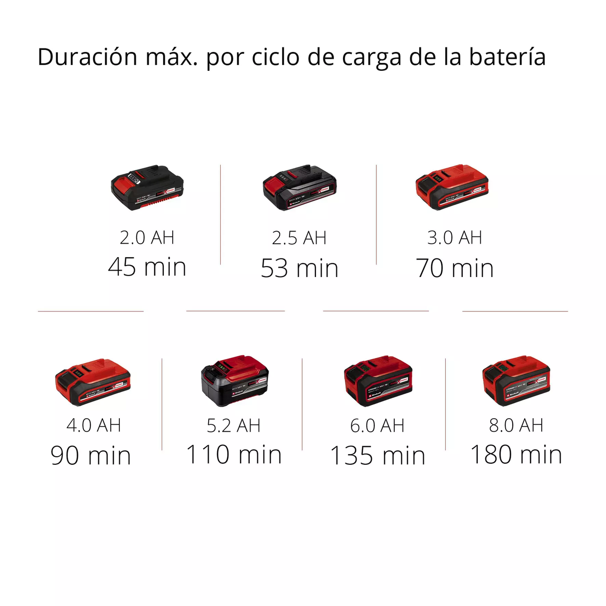 Cortacercos Inalám. Profesional 55cm Einhell ARCURRA 18/55