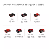 Cortacercos Inalám. Profesional 55cm Einhell ARCURRA 18/55