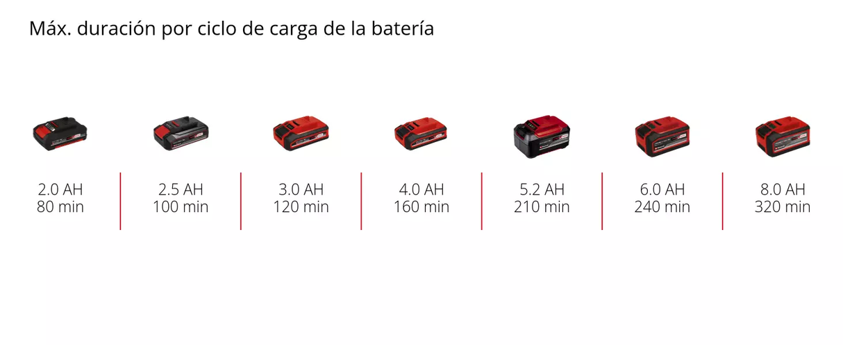 Cortacerco Inalám Clásica 46cm Einhell GC-CH 1846 Li SOLO