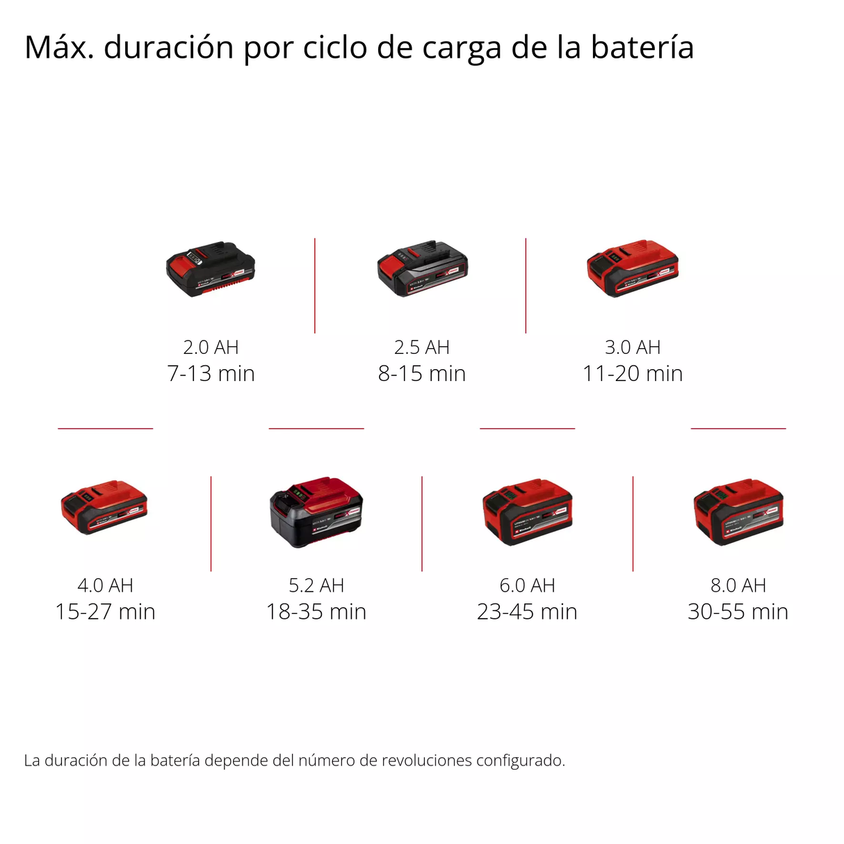 Hidrolavadora Inalámbrica Einhell Hypresso 18/24-1 Li SOLO C/Boquilla