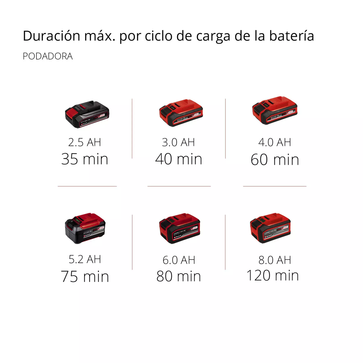 Podador de Altura a Batería 2 en 1 EINHELL Modelo GE-HC-18-LI-T