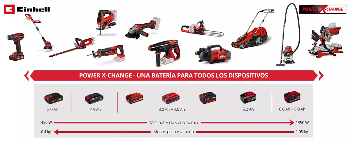 Cargador Super Rápido 6A 18V + Batería 6 Ah 18v EINHELL 4512143