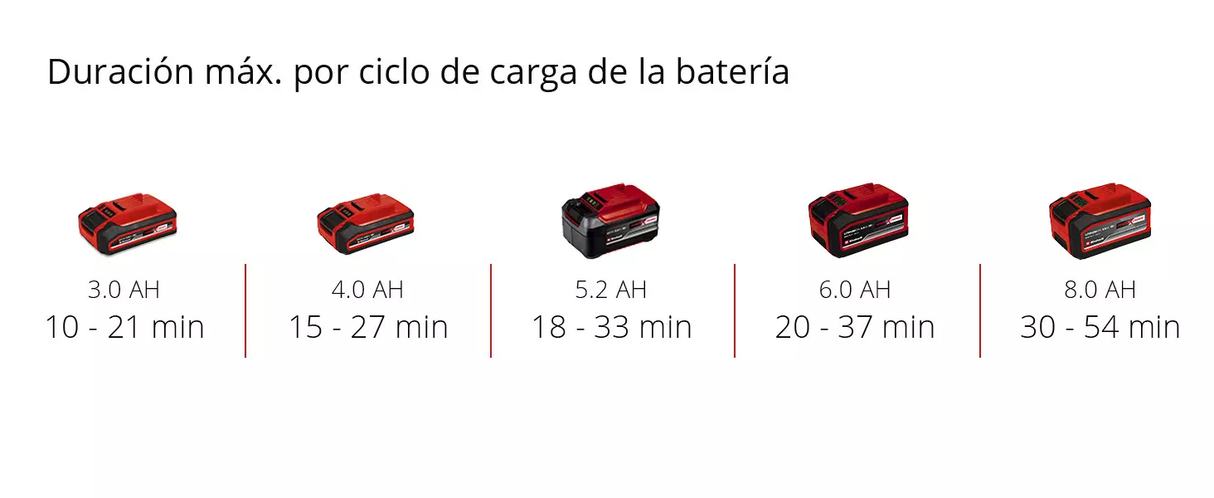 Sopladora Inalám. 670 m3/h Profesional Einhell GP-LB 18/200 Li E SOLO