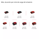 Lijadora Rotorbital Circular Inalám 125mm Einhell TP-RS 18/32 Li BL SOLO