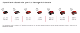 Escarificadora Inalám 400m2 de 36v 35cm 28L Einhell GE-SA 36/35 LI SOLO