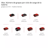 Clavadora Engrampadora Inalám (Bat 2,5Ah) Einhell TE-CN 18 LI SOLO