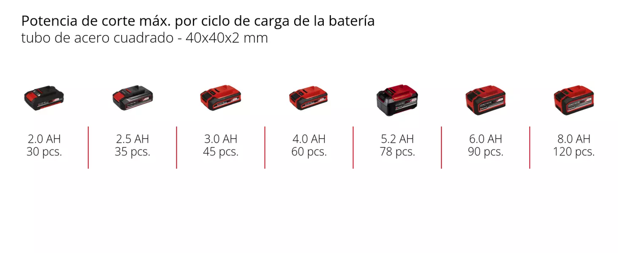 Sierra Sin Fin Horizontal De Banco Inalambrica Einhell  Te-Mb-18-127