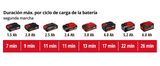 Pistola De Calor Inalambrica 550 °c Einhell Te Ha 18 Li Solo
