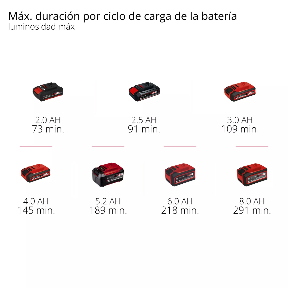 Linterna LED Inalám Plegable Regulable 3000Lm Einhell TP-CL 18/3000 LI SOLO