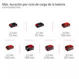 Linterna LED Inalám Plegable Regulable 3000Lm Einhell TP-CL 18/3000 LI SOLO