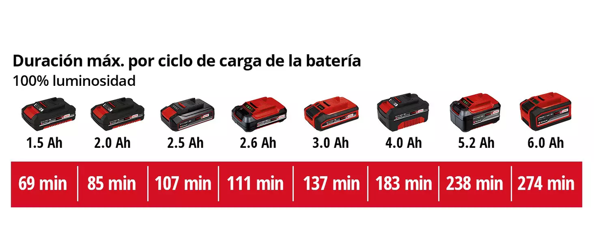Linterna LED Inalám (Apto Vehículo) 2500 Lm Einhell TE-CL 18/2500 Li AC SOLO