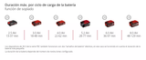 Sopladora Aspiradora Inalámb. 36v 45L 240km/h Einhell VENTURRO 36/240