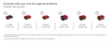Sopladora Aspiradora Inalámb. 36v 45L 240km/h Einhell VENTURRO 36/240