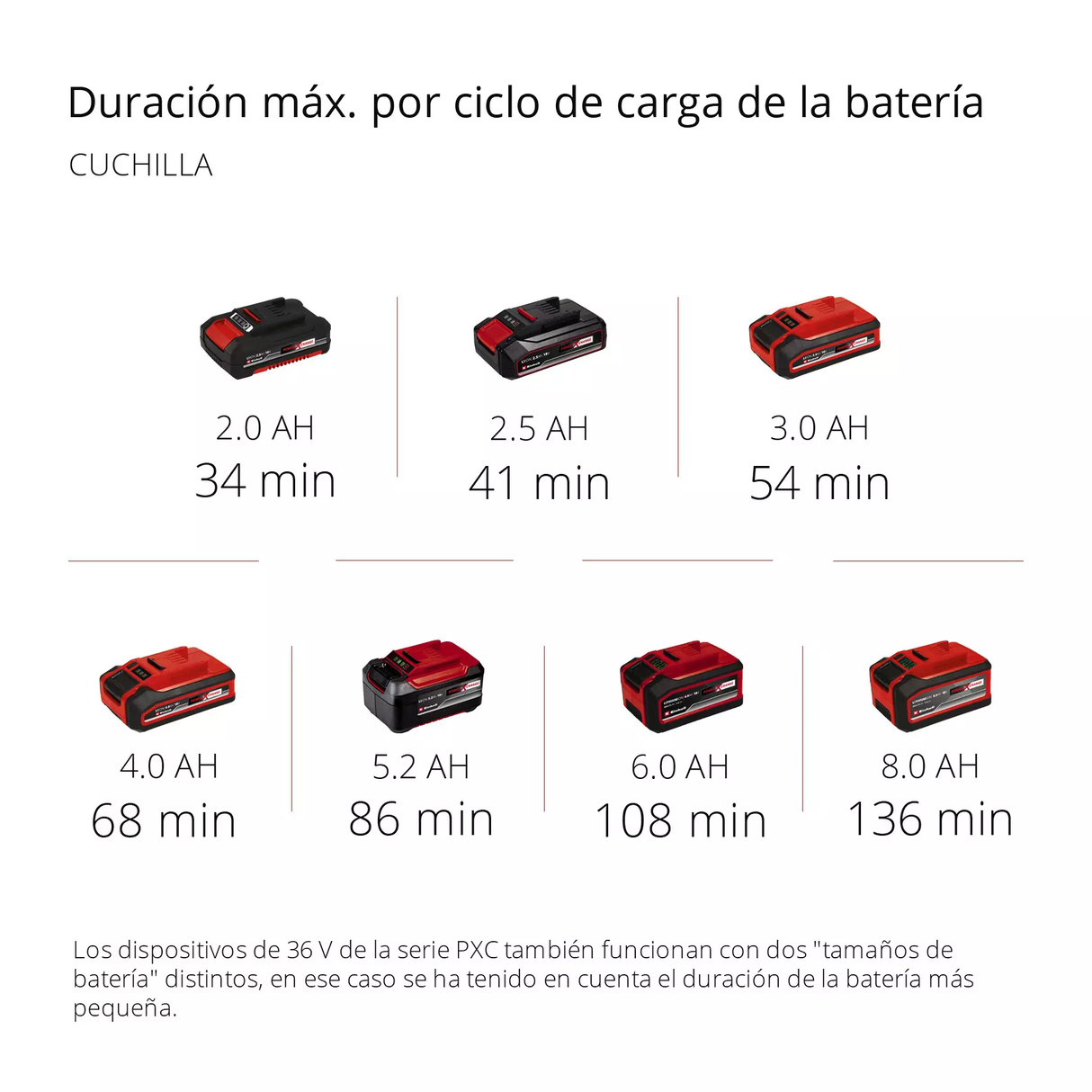 Multiherramienta de Altura 4 en 1 Einhell GE-LM 36/4in1 LI SOLO