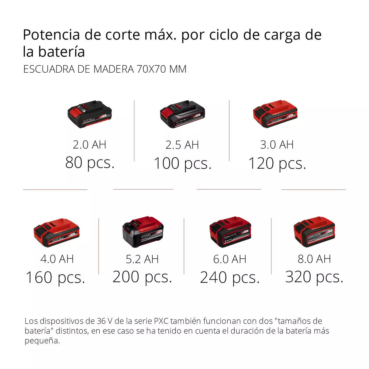 Multiherramienta de Altura 4 en 1 Einhell GE-LM 36/4in1 LI SOLO