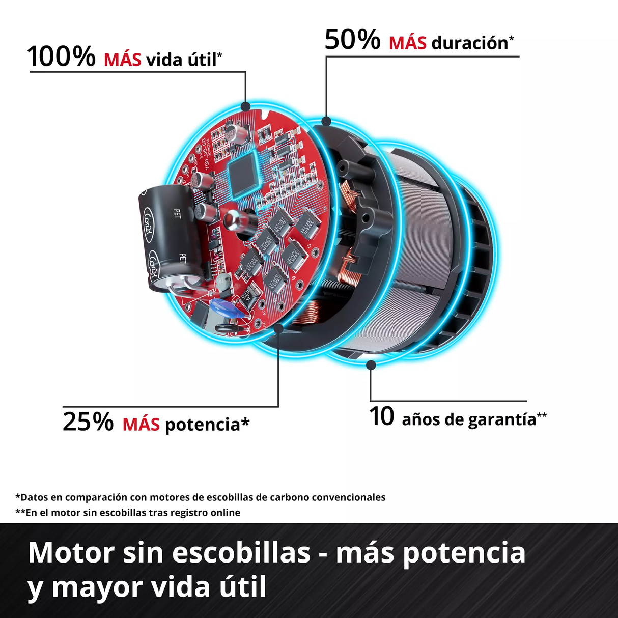 Llave de Impacto 1/2'' Inalám 1000 Nm Einhell TP-CW 18/750 C Li BL SOLO