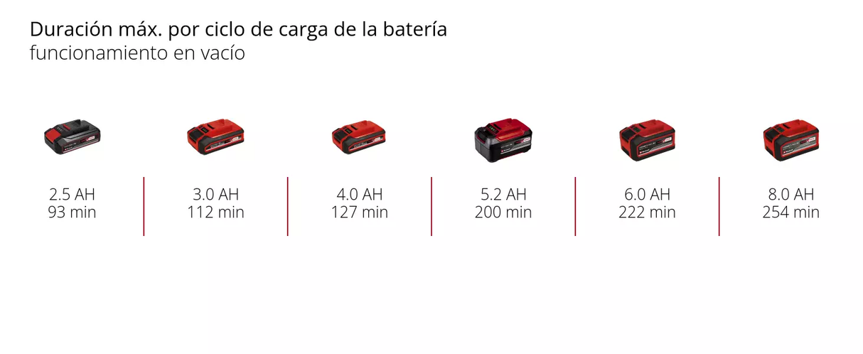 Pulidora Inalámbrica 254mm 1,9 Kg Vel Regulable Einhell CE-CB 18/254 Li SOLO
