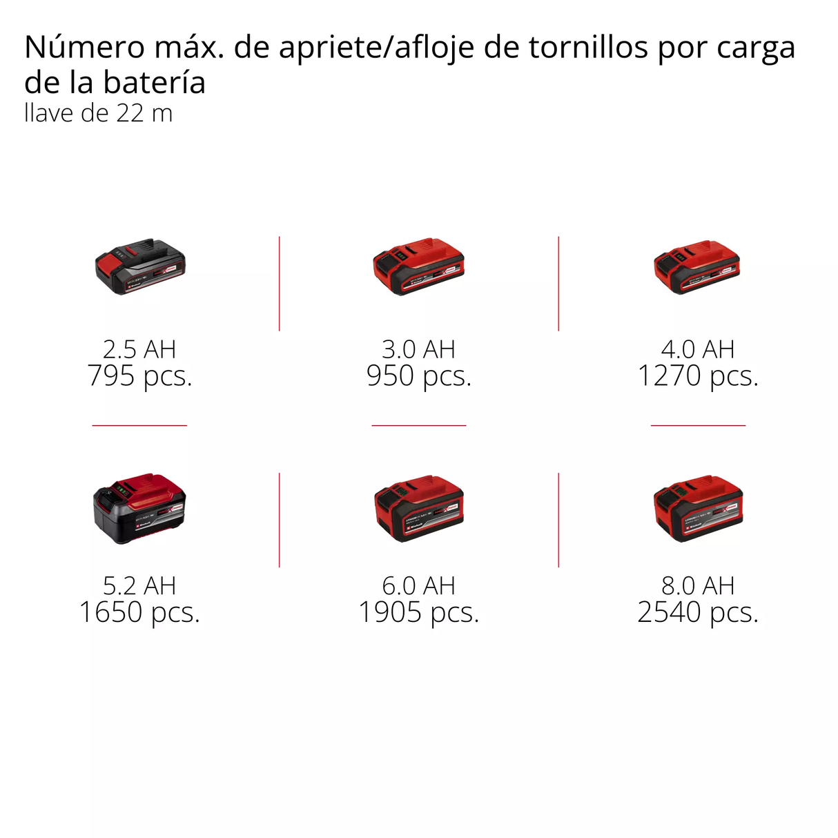 Llave de Impacto 1/2'' Inalám BL 450Nm 1 Kg Einhell IMPAXXO 18/230 (S/Bat)