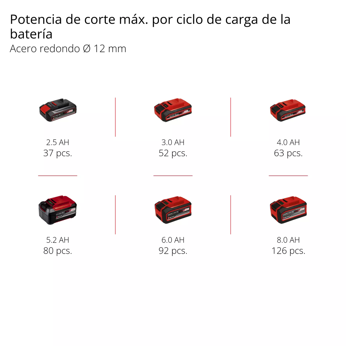 Amoladora Inalám 115mm 700w Quick Fix Einhell AXXIO 18/115 Q SOLO