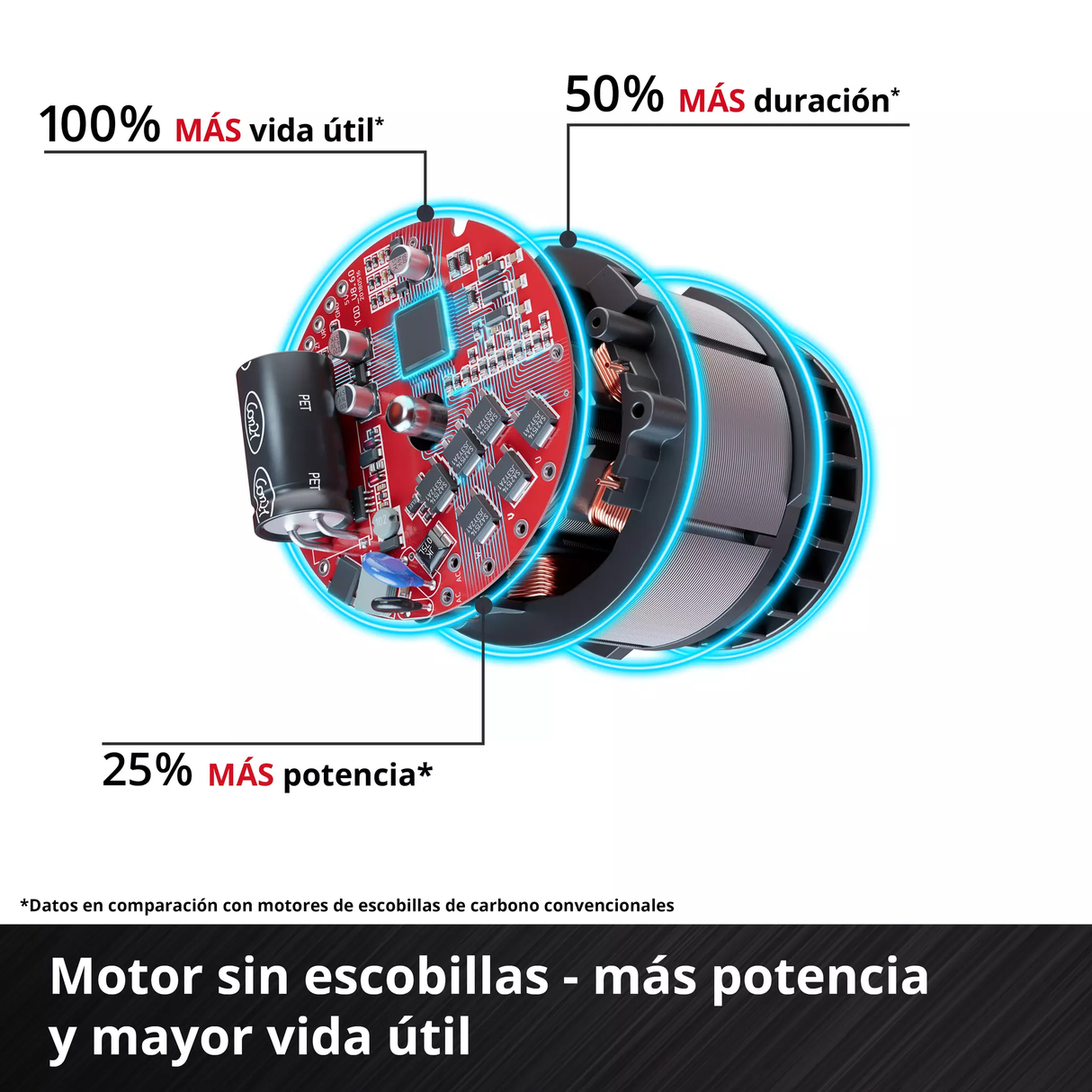 Amoladora Angular Profesional Inalámbrica Einhell  Axxio 36/230 Q