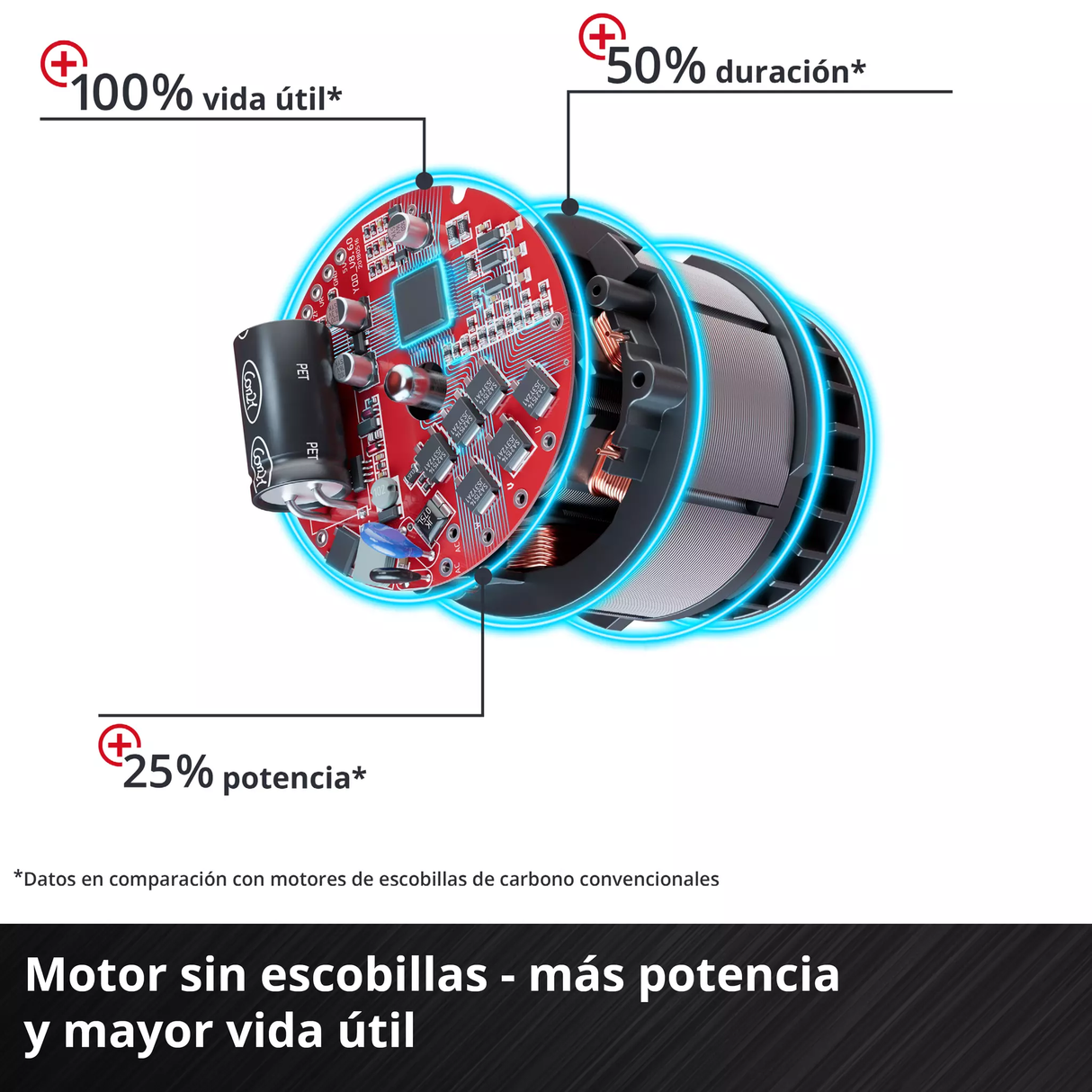 Amoladora Inalám Vel Regulable 125mm 900W Einhell TP-AG 18/125 CE Q LI SOLO