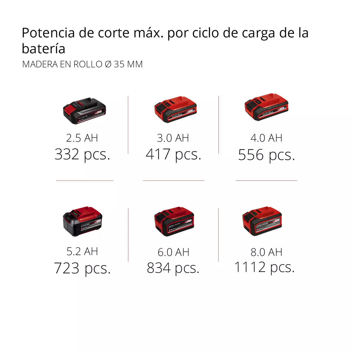 Sierra De Sable Inalámbrica Einhell  Te-Ap 18/28 Li Bl Solo