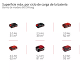 Equipo de Pintar Inalám 1,2L Experto 90 DIN-seg Einhell TE-SY 18/90 Li SOLO