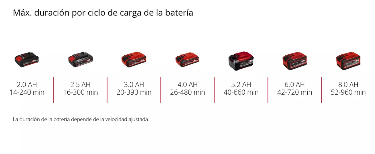 Sopladora Inalám. de Mano 210 Km/h Einhell GE-CL 18 Li SOLO