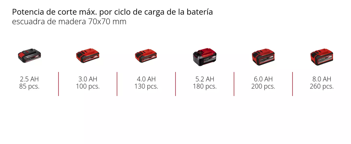 Motosierra Inalám 23cm 2,9kg Einhell GE-LC 18/25 Li-Solo