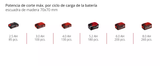 Motosierra Inalám 23cm 2,9kg Einhell GE-LC 18/25 Li-Solo