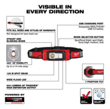 Vincha Linterna LED con USB-C 600 Lm Milwaukee 2116-21