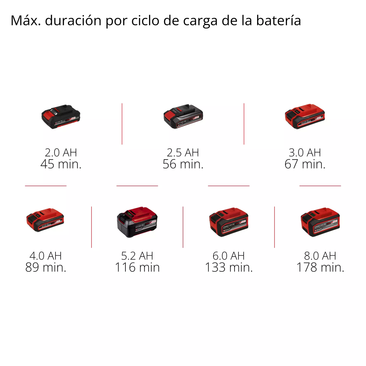 Lijadora Inalámbrica de 3 Bases Multilijadora Einhell TE-OS 18/113 3X LI SOLO