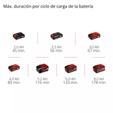 Lijadora Inalámbrica de 3 Bases Multilijadora Einhell TE-OS 18/113 3X LI SOLO